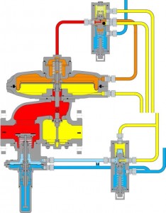 regulator_RSP254-255